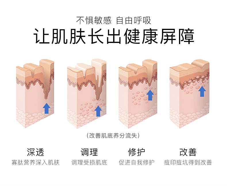 舒緩修護凍干粉套組詳情頁_06