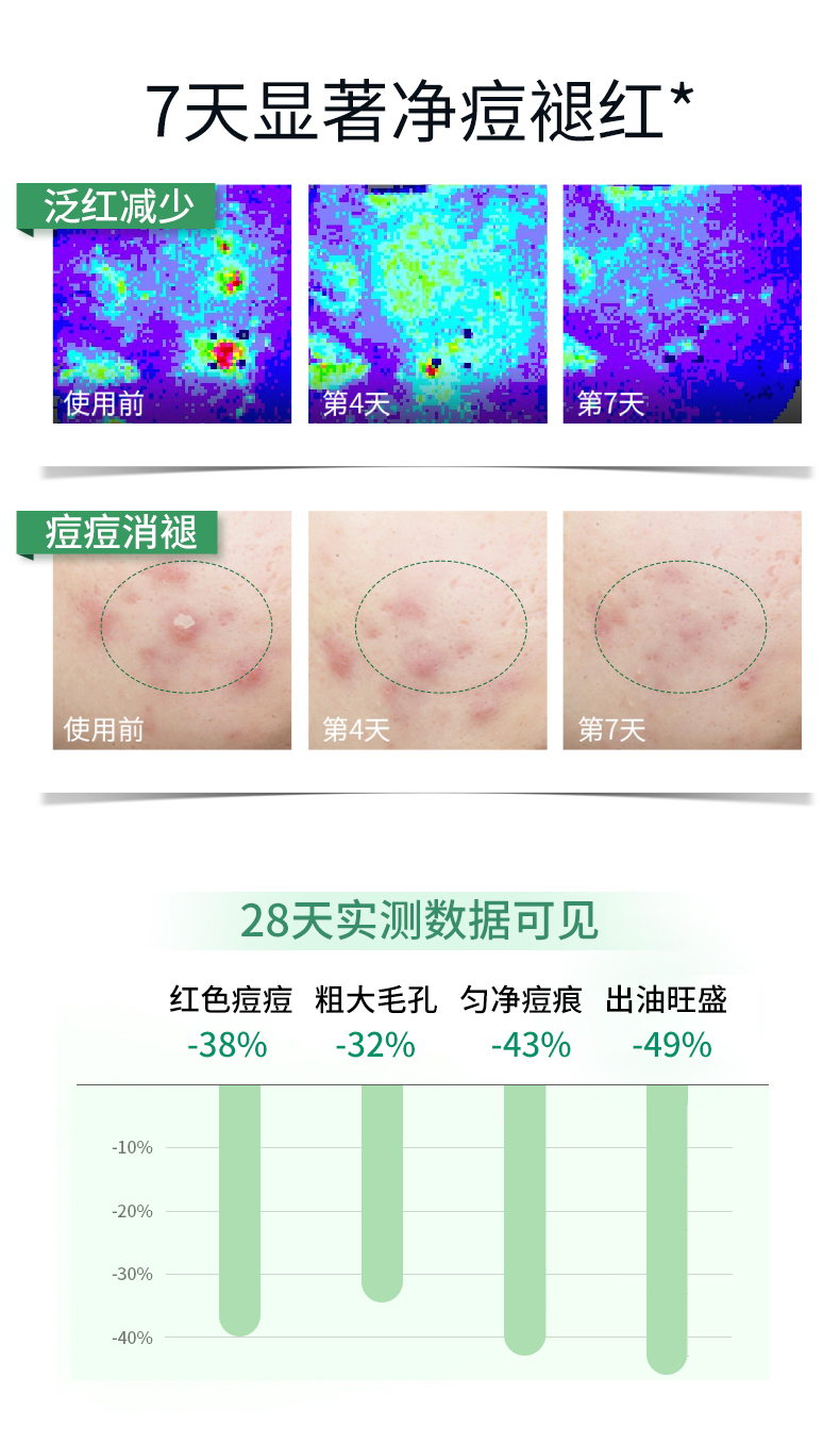 卓後博士-水楊酸精研調理次拋精華液_08